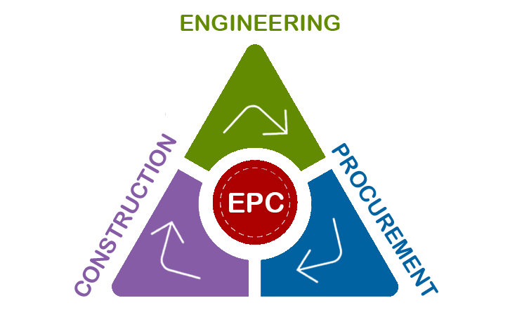 EPC